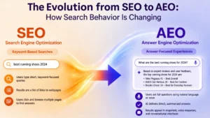 SEO vs AEO