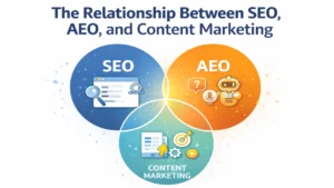 SEO vs AEO