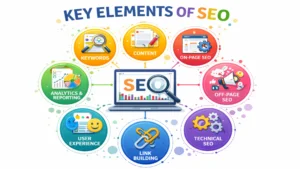 SEO vs AEO